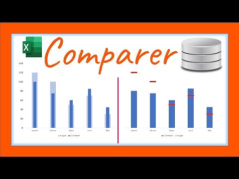 Comparer les données avec des Graphiques dans Excel