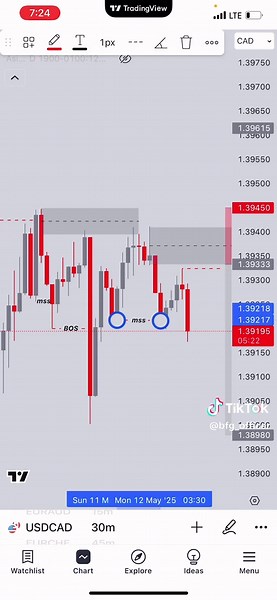 STRUCTURAL LIQUIDITY AND POI STRATEGY 📊 . #BFGfx #bfgofficer #bauchimentor #forextrading