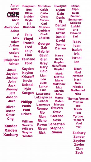 Boy Name Ideas by Initials: A–Z Boys' Name List