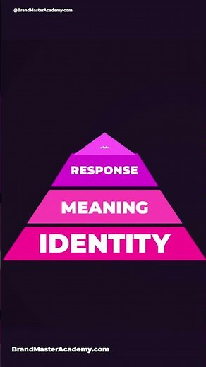 Use The Brand Equity Model To Grow