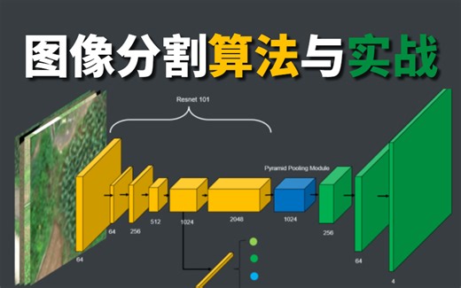 【从放弃到精通】计算机视觉图像分割的通俗解释 从理论到实战，其实一点也不难！（人工智能/AI/计算机视觉/图像处理/unet图像分割/医学分割/图像分割模型）