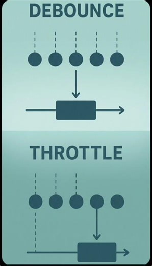 Advanced JavaScript Tricks for Faster Coding! #javascript #coding #programming #technology