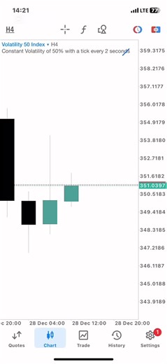 Keep it simple📝#forex #deriv #CapCut