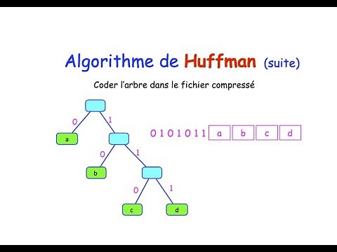 Coder l'arbre de Huffman en binaire