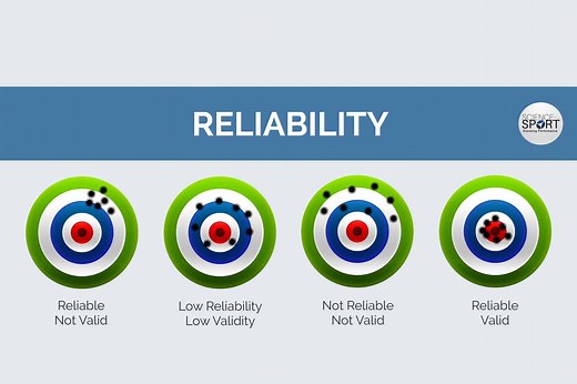 Reliability