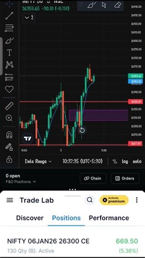Nifty 50 Live Trading Day 05 Paper Trading #nifty50 #trading #optiontrading #mindartha