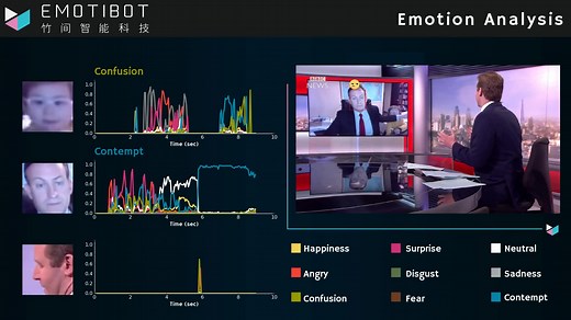 人工智能 情感计算 Emotibot 情绪识别系统
