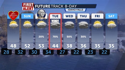 Mild weekend temperatures; stormy weather arriving Tuesday - Local News 8