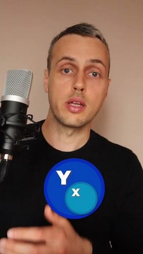 Subsets in Python 🐍 #shorts