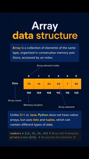 Prashant Kumar on Instagram: "📊 Array Data Structure Explained | Quick & Visual Guide Arrays are one of the most fundamental data structures in programming. In this short video, you’ll learn how arrays store elements in contiguous memory, how indexing works, and why arrays are fast and efficient for data access. 🔹 What is an Array? 🔹 Indexing & Memory Representation 🔹 Real-world visualization 🔹 Arrays vs Python Lists Perfect for beginners, CS students, and interview prep 🚀 Understand the c