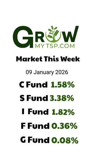 It was a great start to the year for TSP! S and I outperformance this week could be a harbinger of what's to come in 2026... Get all the details at GrowMyTSP.com! | Grow My Thrift Savings Plan