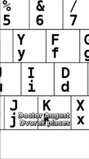 What is Azerty Keyboard? #azerty #keyboard #shorts