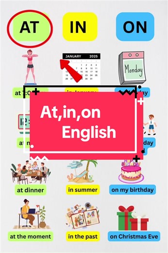 English Prepositions: At, In, and On