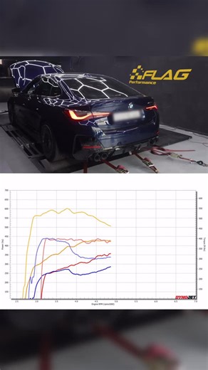 Flag Performance Garage on Instagram: "BMW M440i G26 - Stage 2 Custom Tune 🔥🔥 Custom tuned by us 😈 This M440i G26 came to us wanting to go to Stage 2 with bootmod3’s OTS maps, but the power was inadequate for the mods installed, so a custom tune was in order and it did not disappoint! With our Stage 2 Custom Tune, this M440i reached up to 430 WHP over the stock file number of 380, giving us a peak HP increase of 50 WHP, but that’s not where the magic happens - The low-end increased up to an a