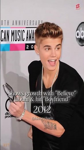 The Evolution and History of Justin Bieber: From Teen Sensation to Global Star! 4K UHD.