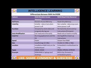 Programming for Problem Solving (PPS) Unit 1 One Shot By Intelligence Learning AKTU Easy Explanation