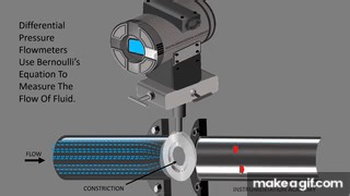 Orifice Flow Meters Working. Differential pressure flowmeter working. DPT. Animation on Make a GIF
