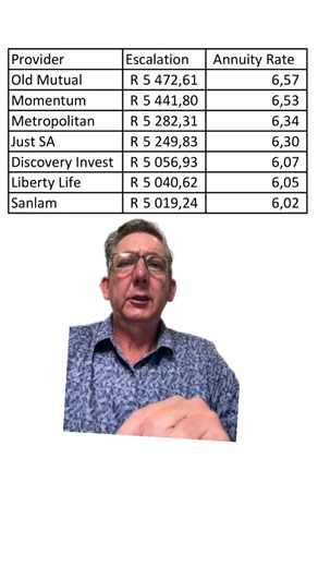 Understanding Life Annuity Rates for Retirement Planning