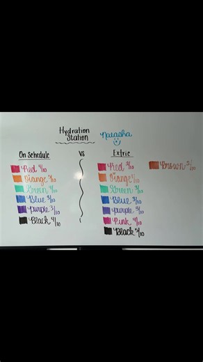 Left-Handed Dry Erase ASMR: Hydrated or Parched with Natasha