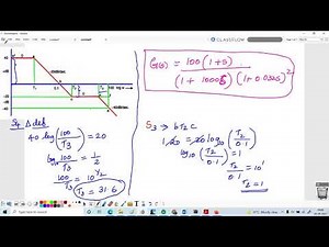 Derive Transfer Function from Bode Magnitude plot| Control system|Simple explanation|