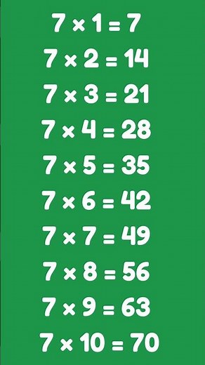Table of 7 | Learn Table of 7 | Multiplication Table for Kids | Easy Math Learning | 7*1=7 #shorts