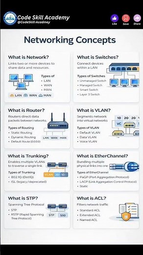 Networking Concepts Explained Simply: A Beginner’s Guide