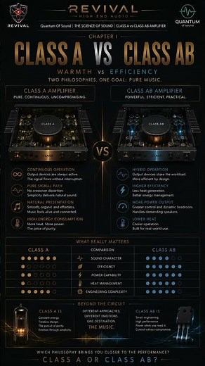 Quantum Of Sound | THE SCIENCE OF SOUND | CLASS A vs CLASS AB AMPLIFIER #audiotechnique #audiophile