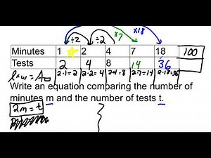 Rates, Unit Rate, Rate Tables, and Equations