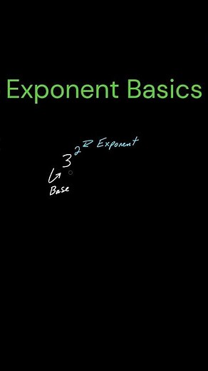 Exponent Basics and Terminology #10-4Math #exponents