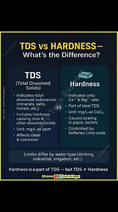 64K views · 378 reactions | Most people confuse TDS and Hardness  Which one do you think causes more problems in water TDS or Hardness? #TDS #HARDNESS #HardnessTester #ETP #watertreatment #wastewatertreatment #wastewatertreatmentplant #WastewaterSolutions #envirotechsupport | Enviro Tech Support | Facebook