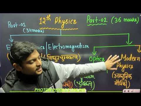 INTRO TO 12 TH PHYSICS