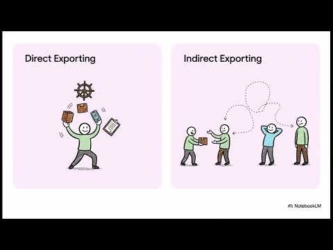 Visual Summary Chapter 13 Selecting and Managing Entry Modes