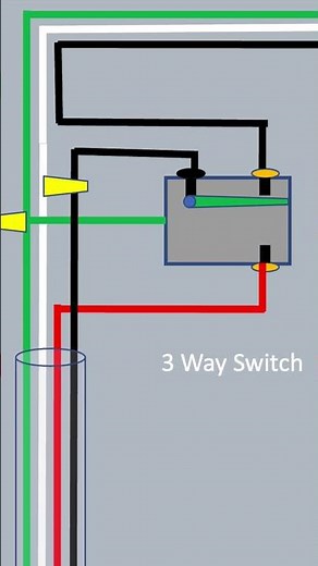 3way Light Circuit Only works on 1 switch #Short