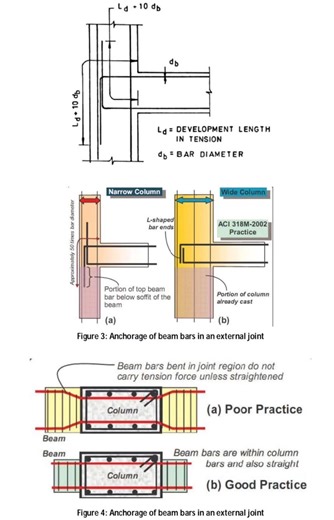 Development length in construction #construction #civil #contractor #building #civilconstruction #civilengineer #civilengineering #civilcontractors #architecture #architecturelovers | DSE