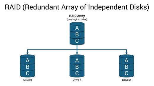 Guide complet pour les systèmes Dell