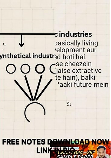 Business, Trade & Commerce – Class 11 Full Notes (Easy + Exam Ready)