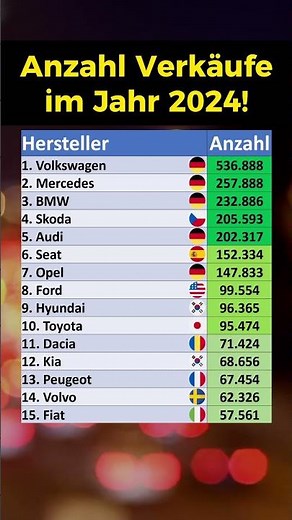 Beliebteste Autos der Deutschen!