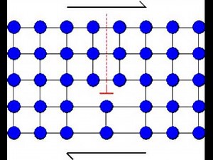 Dislocation movement (slip)