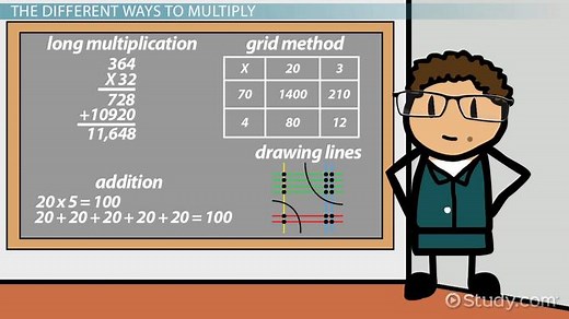 Multiplication Methods & Types