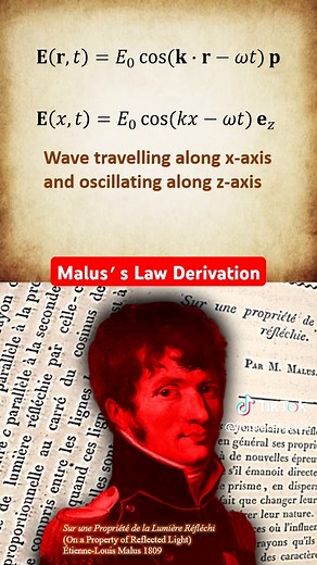 Understanding the Malus Law Derivation in Optics