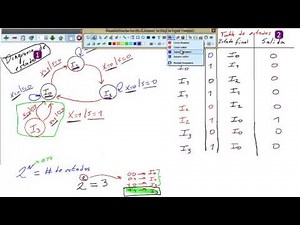 Modelo de Mealy. Detector de secuencia de 3 bits