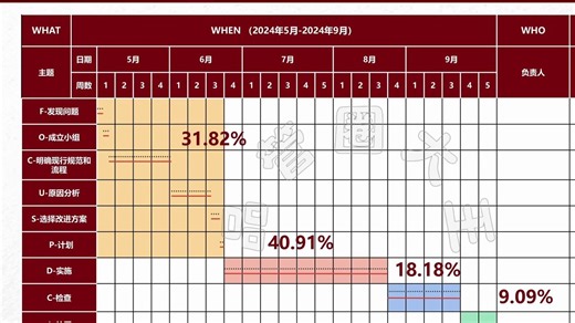 PDCA详细演讲案例，希望给护士姐妹带来一些帮助