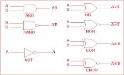 Minecraft Logic Gates Minecraft Map