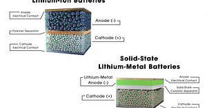Solid-state batteries: how they work