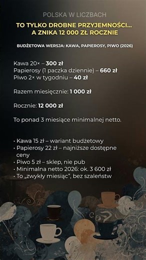 Małe Wydatki, Które Zjadają Pensję – Kawa, Papierosy i Piwo (2026) #kawa #relaks #wydatki