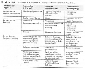 CLD Instructional Approaches