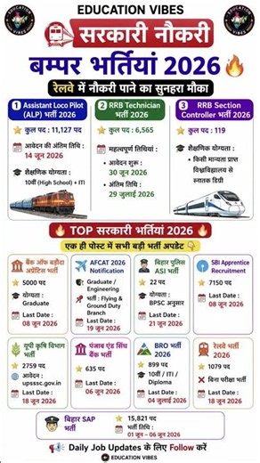 Latest Sarkari Naukri 2026 🔥 एक ही पोस्ट में सभी बड़ी भर्ती अपडेट #competitiveexam #govtjobs2026