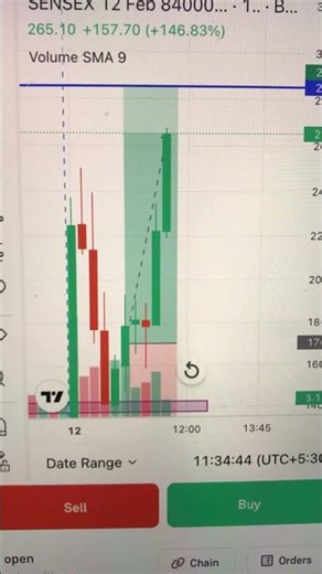 3/90Days Trader Dadaji challenge (FEB12) Option Buying #indiantrader #expirytrading