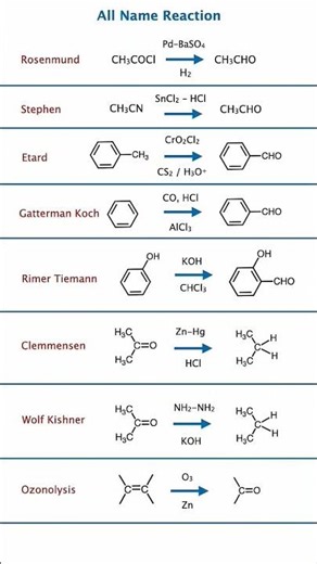 organic reaction #aluminum #trending #youtubeshorts #viral #viral #trendingnow #science
