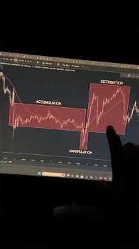 AMD (Accumulation, Manipulation, Distribution) Ict #trading #forexraja #stockmarket #liquidity